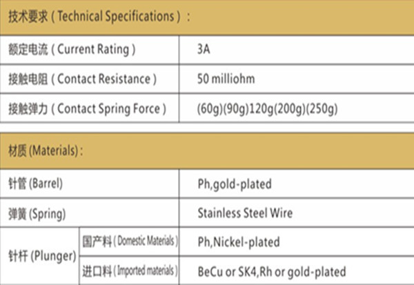 PL75測試探針技術要求、華榮華測試探針選型