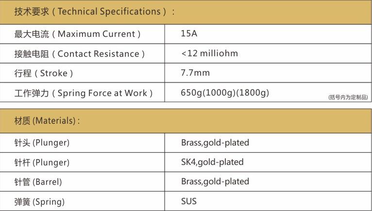 PH-420H探針詳情，大電流探針廠家