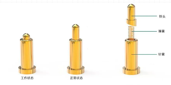 探針壓縮行程怎么使用最優(yōu)?